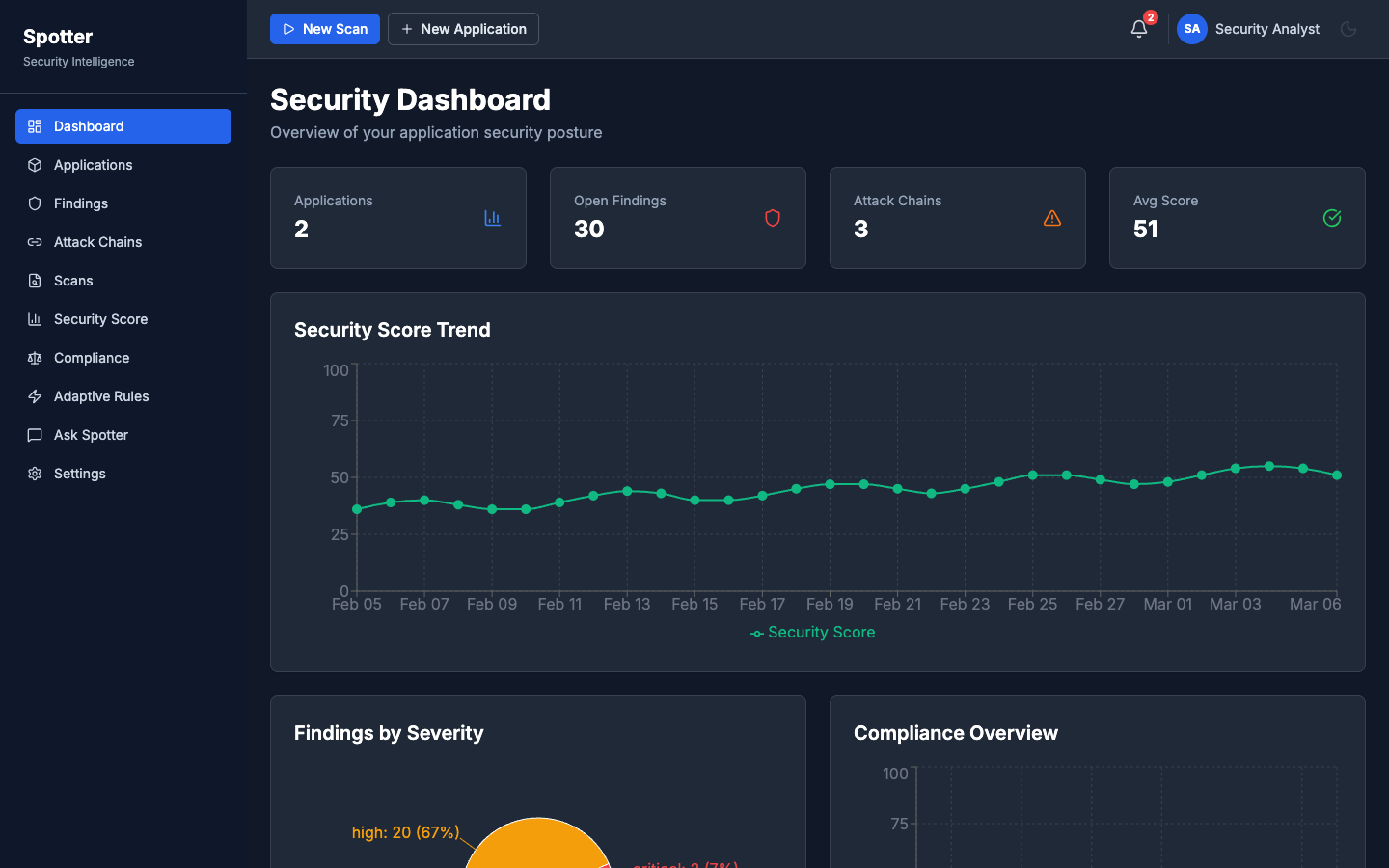 Spotter Security Dashboard